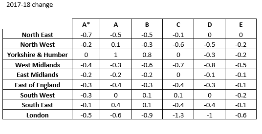 A Levels 2