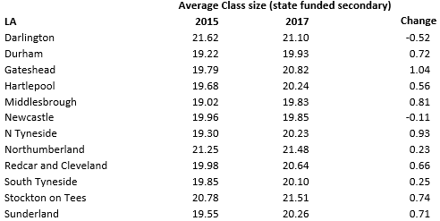 Class size table