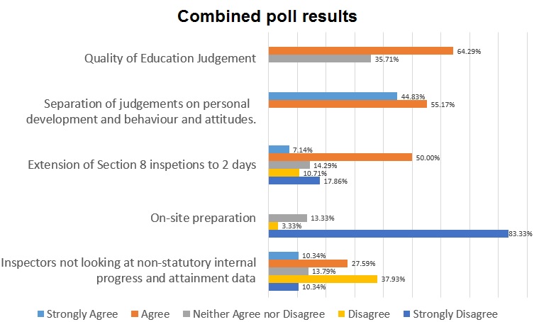 combined poll
