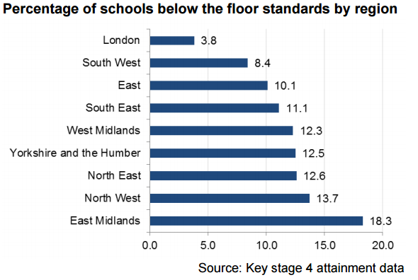 floor standard