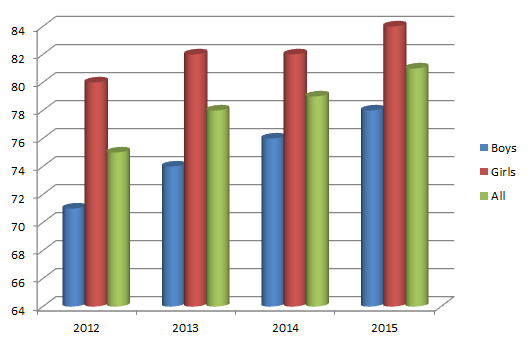 graph2