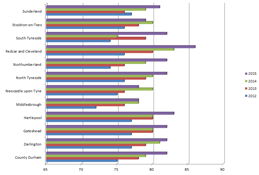 graph4