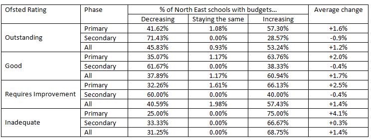 ofsted-nff