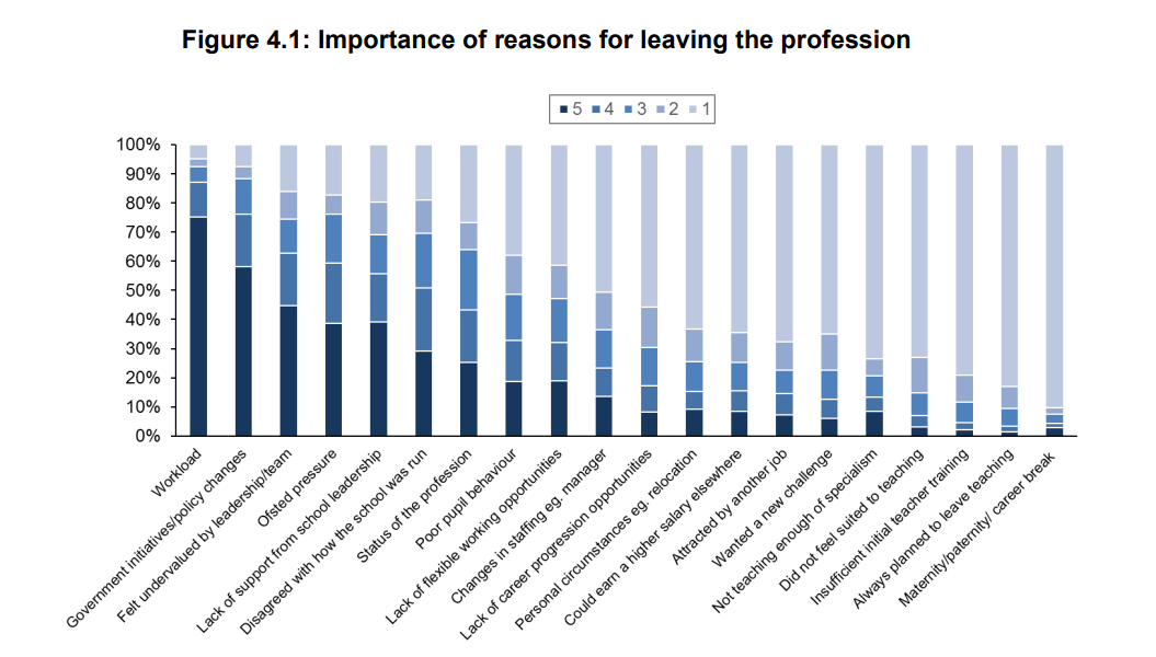 Workload graphic